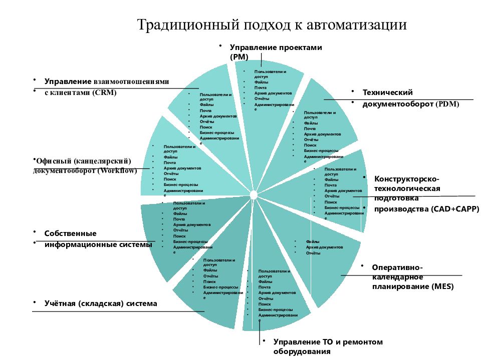 Управление проектами в машиностроении