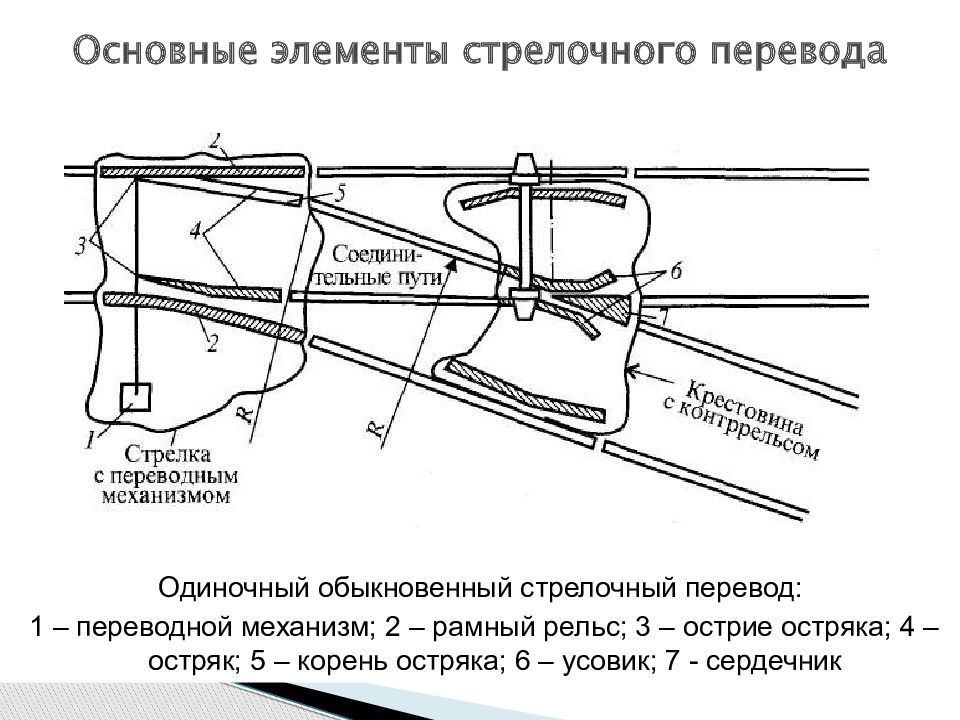 Переводная кривая стрелочного перевода фото