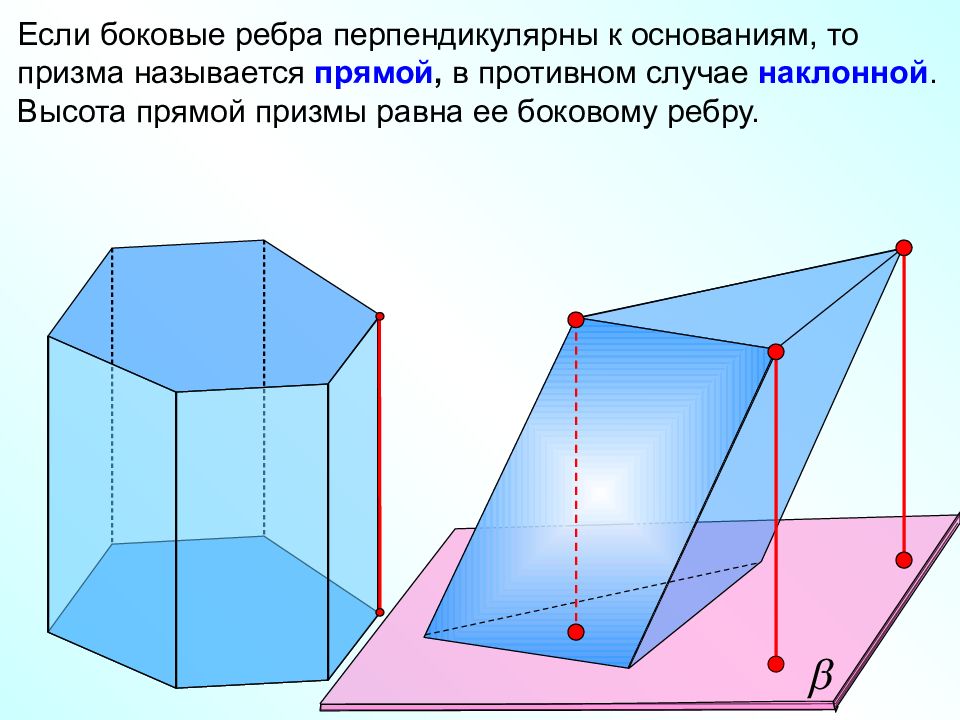 Презентация геометрия 10 класс призма понятие многогранника призма