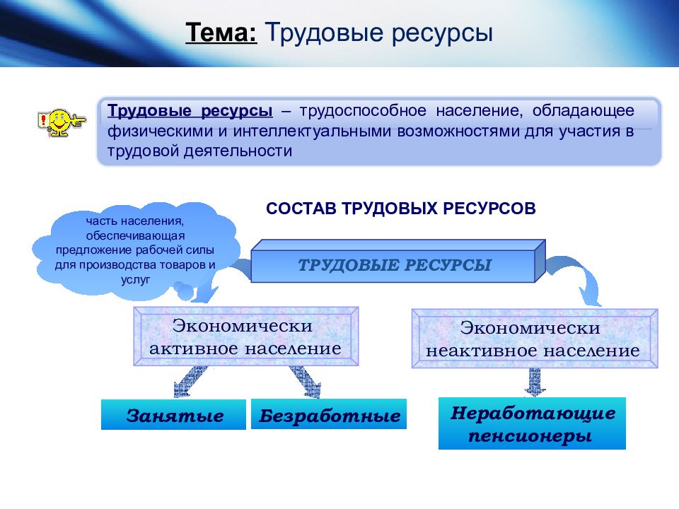 Презентация трудовые ресурсы россии география 8 класс