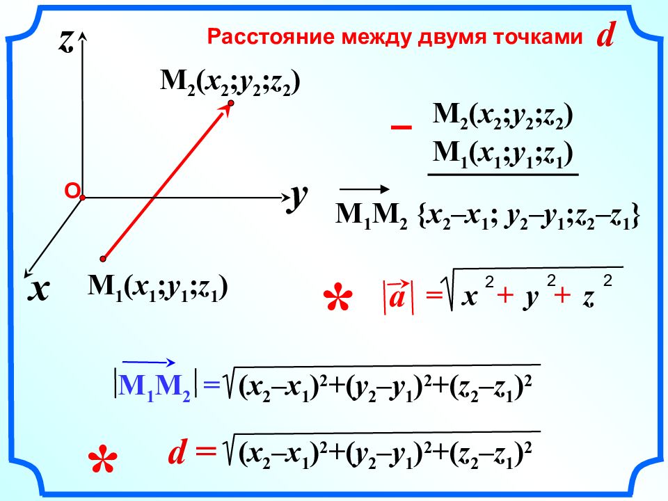 Простейшие задачи в координатах 11 класс презентация атанасян