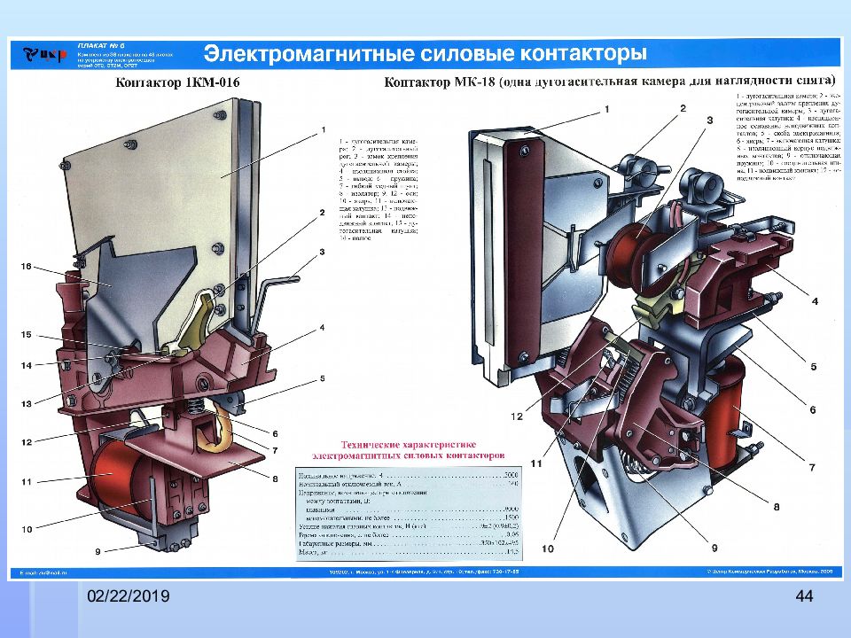 Предмет устройство. Электромагнитный контактор электровоза вл80с. Электропневматический контактор 1кп-005. Электромагнитный контактор МК-82. Электромагнитные контакторы вл80с притирающая пружина.