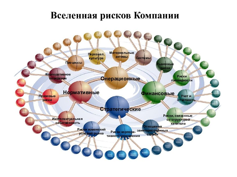 Фирма риска. Риски компании. Вселенная рисков. 