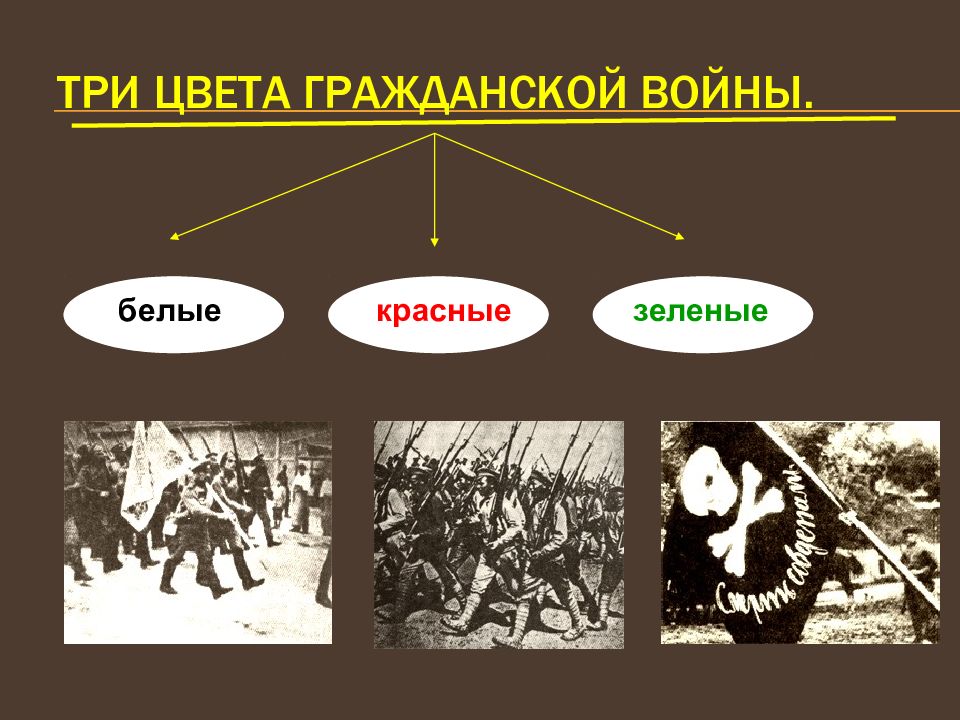 Гражданская война в россии презентация 10 класс