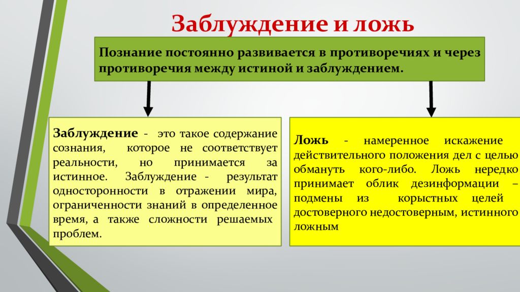 Проблема правды