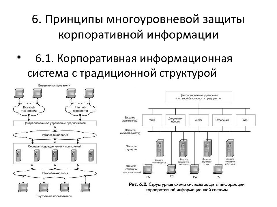 Система защиты корпоративной сети. Корпоративная защита. Многоуровневая защита корпоративных сетей. Основные компоненты корпоративных сетей. Средства эшелонированной защиты корпоративной сети.