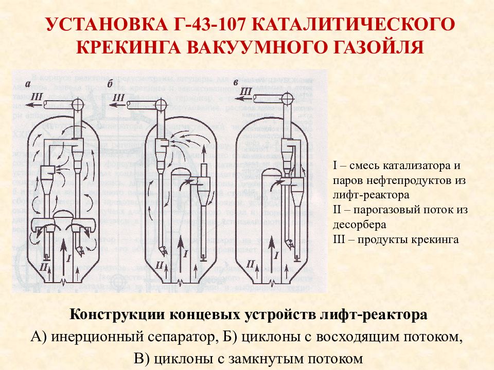 Чертеж реактора каталитического крекинга