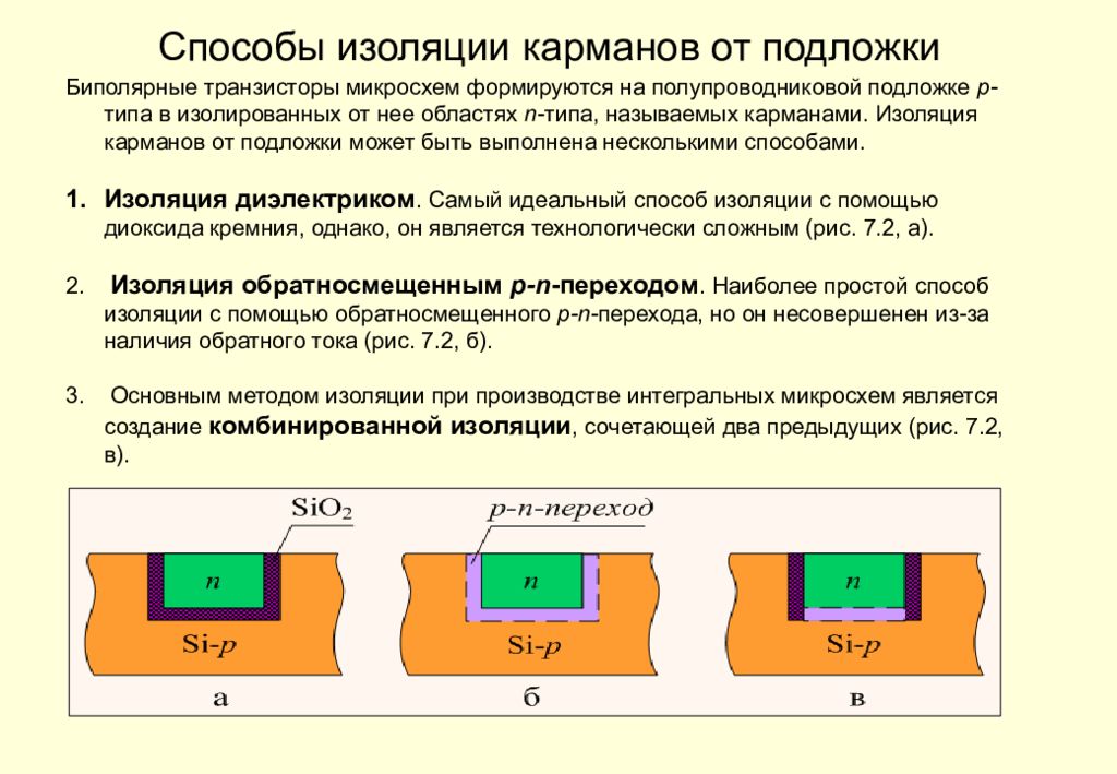 Способ 36. Способы изоляции элементов полупроводниковых микросхем. Способа изоляции элементов в микросхеме. Методы изоляции элементов интегральных схем. Способы изоляция биполярных интегральных схем.