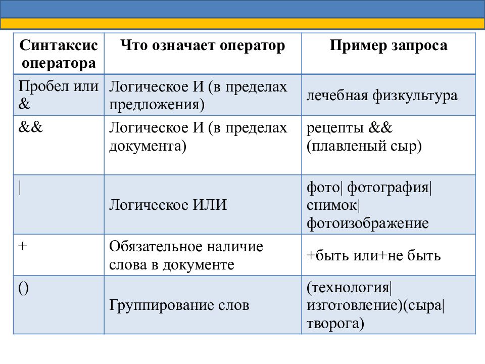 В программе обозначает оператор. Синтаксис оператора. Что означает оператор %?. Синтаксис примеры. Что значит синтаксис.