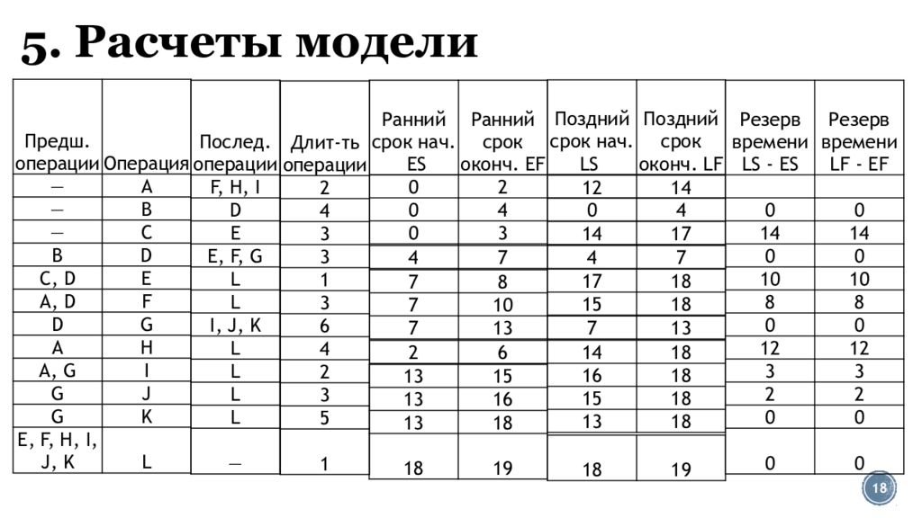 Модель рассчитана. Модель расчета это. 34 Модели рассчитать.