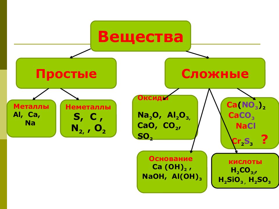 Простые сложные соединения. Основания с неметаллами. CA Oh 2 простое или сложное.