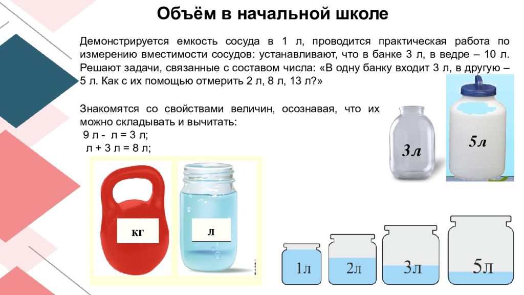 Объем презентации