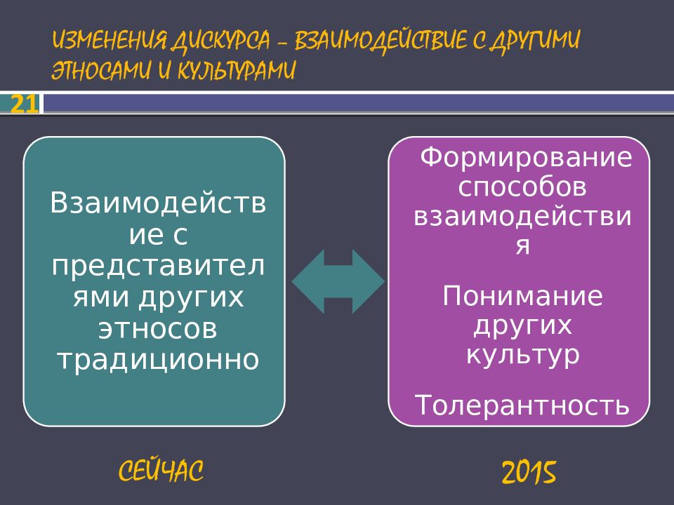 Детство 2030 проект официальный сайт