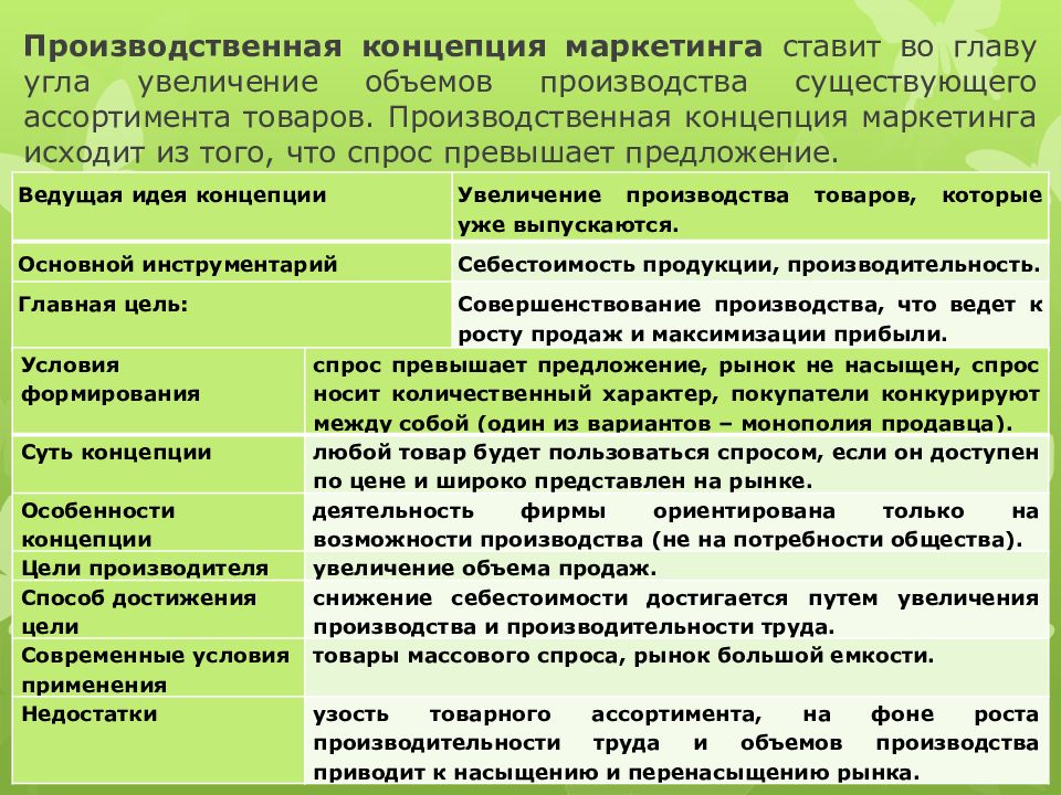 Концепция 2. Производственная концепция маркетинга. Цель производственной концепции маркетинга. Производственно Товарная концепция. Товарная концепция маркетинга.