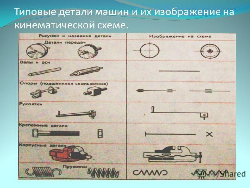 Презентация на тему машинные механизмы