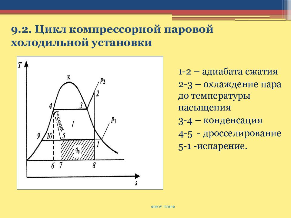 Схема паровой компрессорной установки