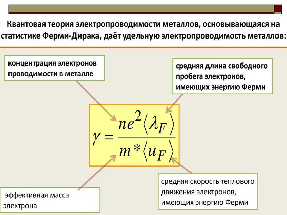 Элементы квантовой физики презентация