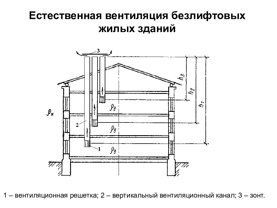 Схема естественной. Схема вытяжной естественной канальной вентиляции. Схема вытяжной естественной системы вентиляции здания. Принципиальные схемы систем естественной вентиляции. Вытяжки естественной вентиляции схема.