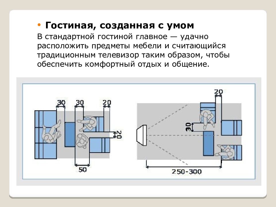 Эргономика и зонирование пространства