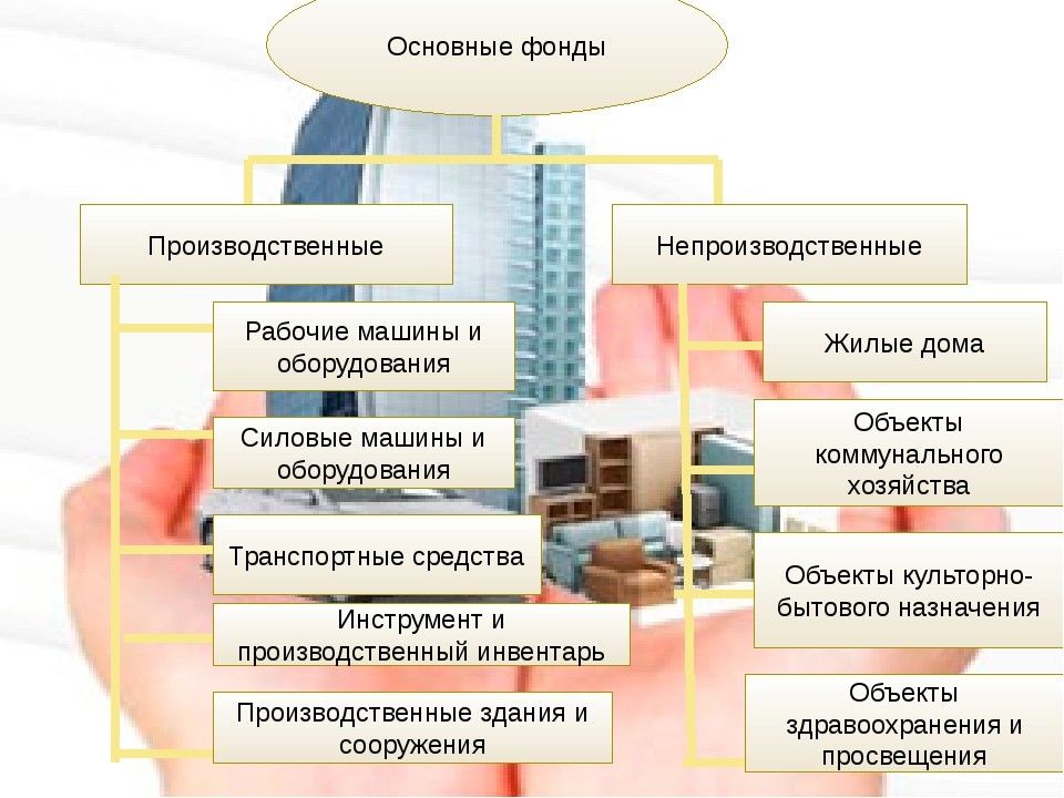 Что относится к основной части презентации