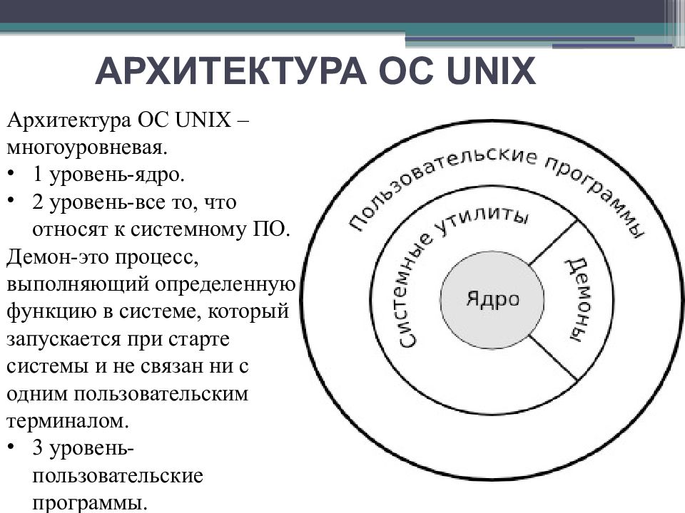 Уровни ос. Структура ядра ОС Unix. Архитектура ядра Unix. Ядро операционной системы Unix. Схема Unix систем.