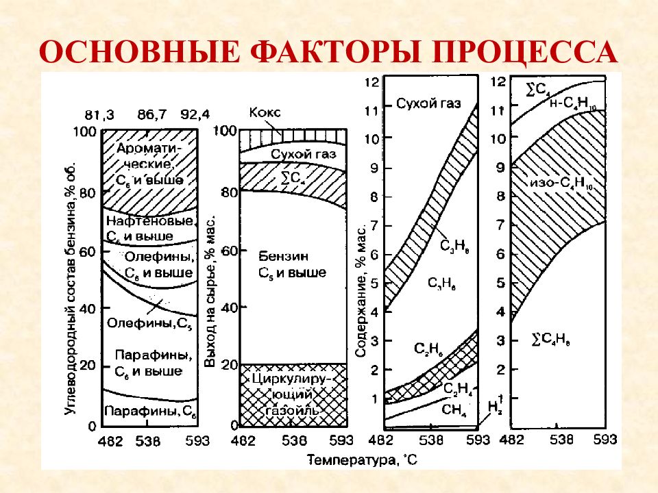 Процесс кокса. Термокаталитические процессы переработки нефти.