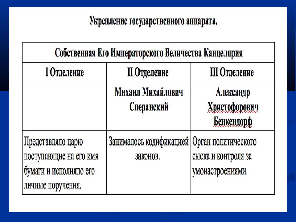 Реформаторские и консервативные тенденции. Реформаторские тенденции. Реформаторские тенденции во внутренней политике Николая 1. Консервативные тенденции Николая 1 таблица.