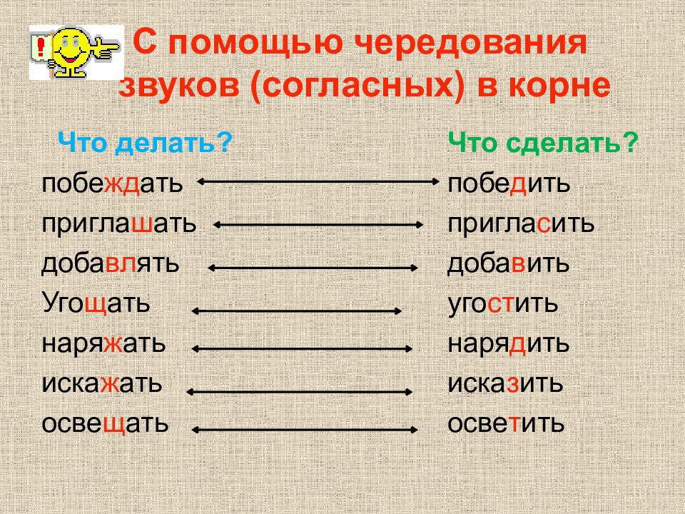 Буквы обозначающие чередующиеся звуки. Видовые пары глаголов. Чередование согласных звуков в корне. Чередующиеся согласные в корне. Примеры видовых пар глаголов.