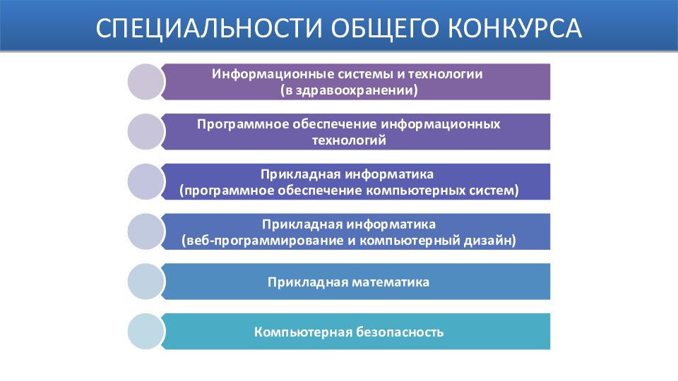 Общая специальность