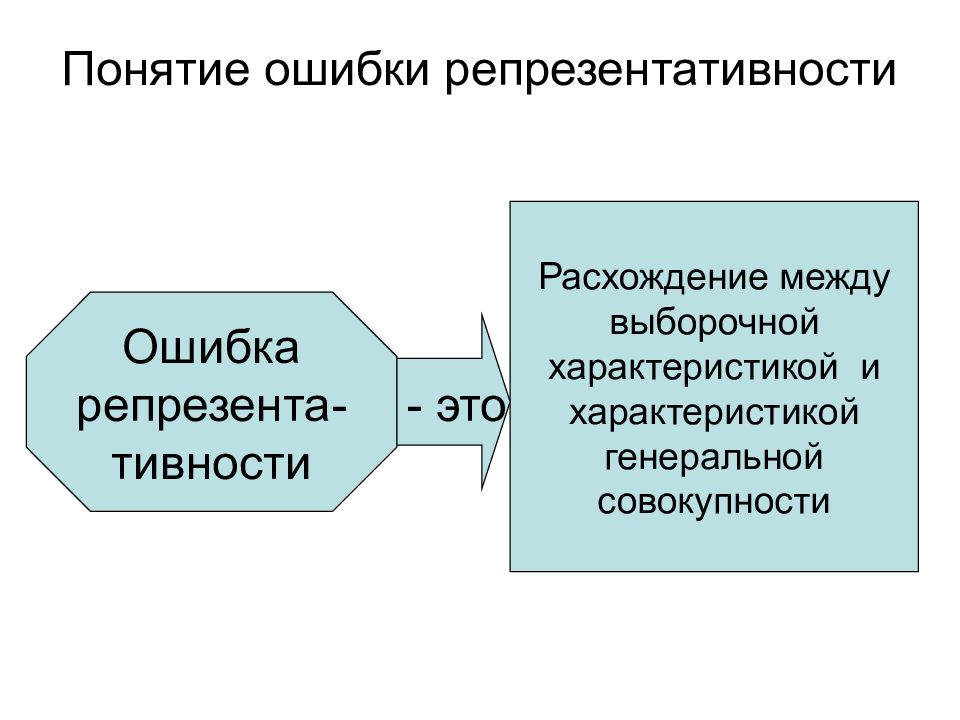 Совокупность ошибок