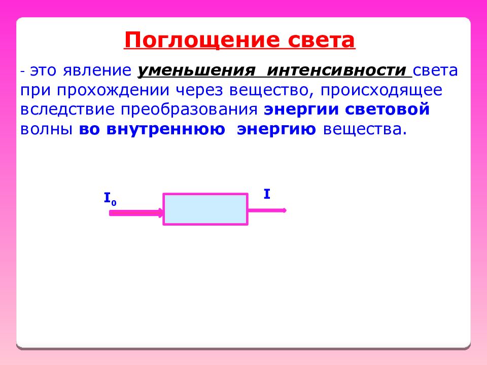 Поглощение света. Поглощение (абсорбция) света. Явление поглощения света. Понятие поглощения света.