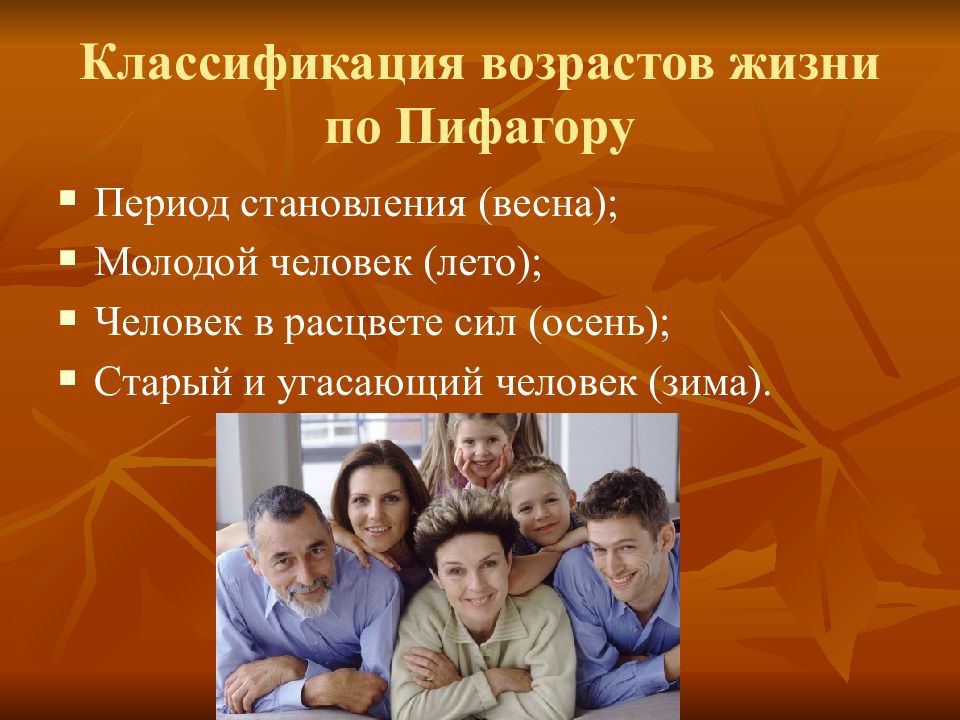 Жизненный возраст. Классификация возрастов по Пифагору. Классификация возраста период жизни человека. Классификация возрастов по жизни по Пифагору. Периоды жизни человека по Пифагору.