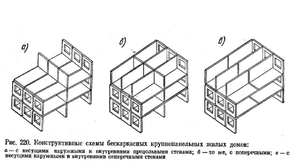 Тип конструктивной схемы