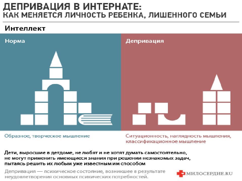 Материнская депривация. Социальная депривация. Социальная депривация у детей. Депривация что это простыми словами. Депривация виды.