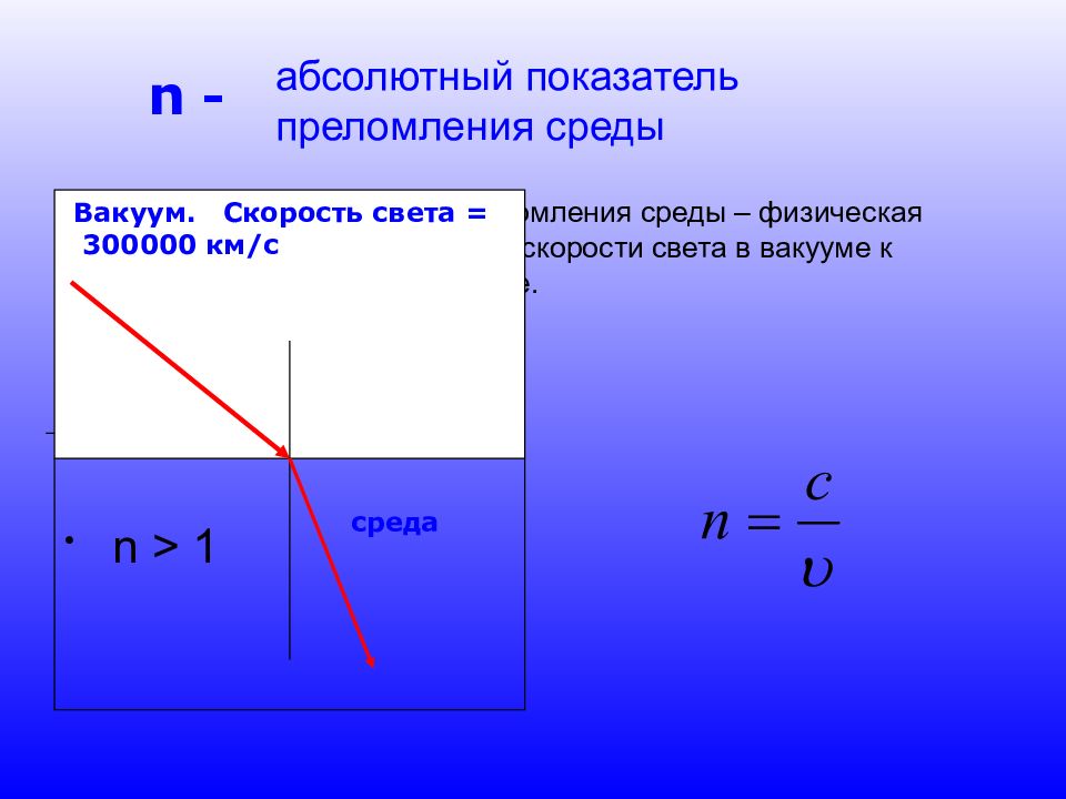 Преломление света картинки для презентации