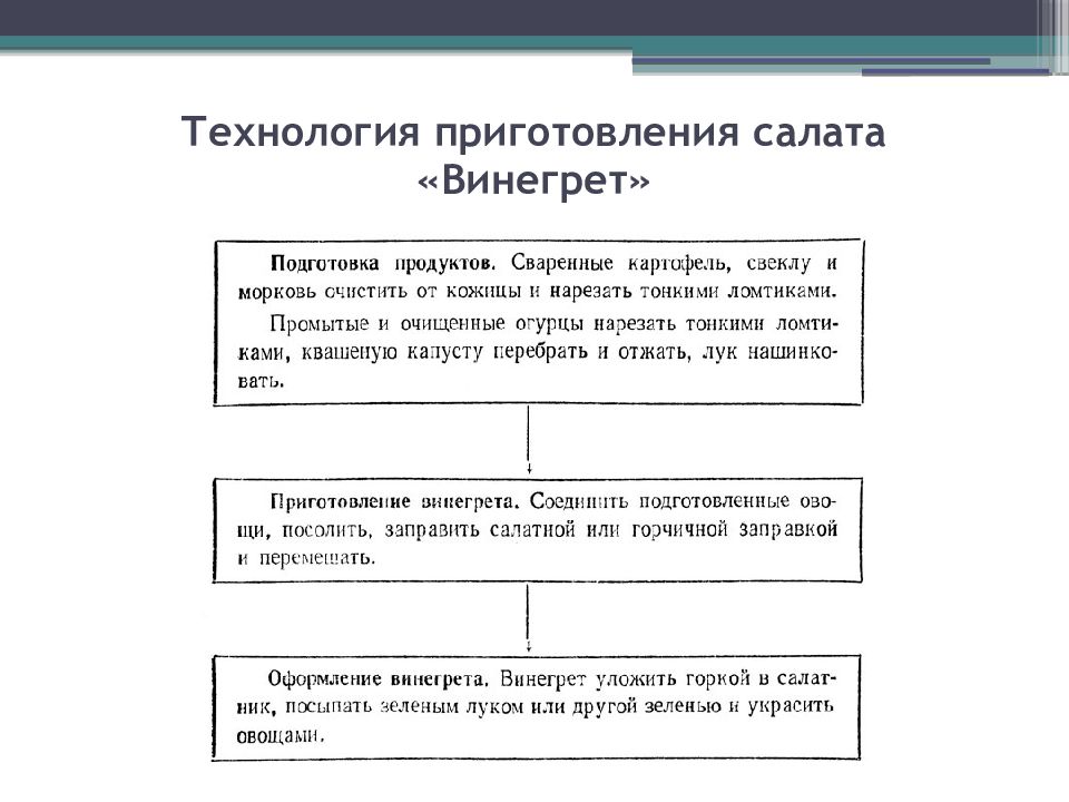 Технологическая карта приготовления винегрета 5 класс технология