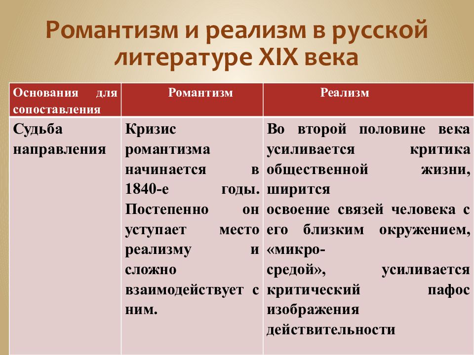 Изображение характера в развитии романтизм или реализм