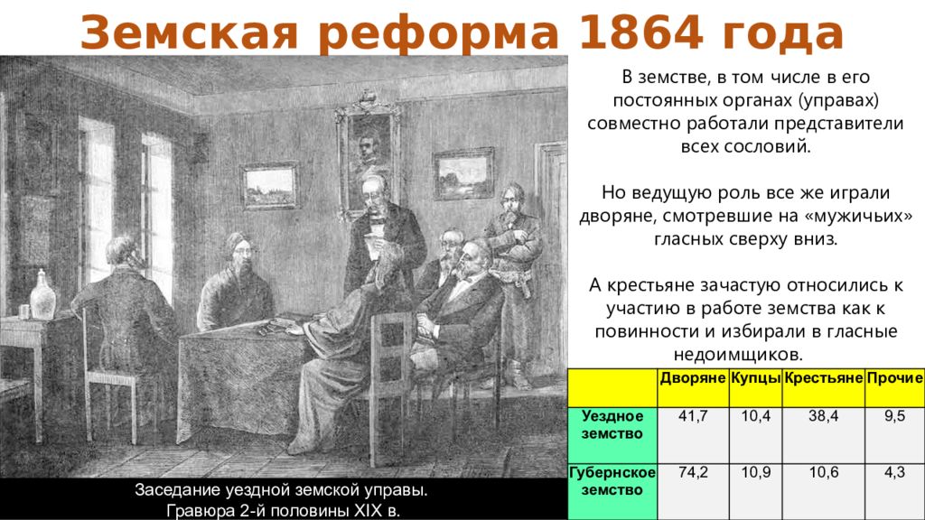 Презентация на тему земская реформа 1864