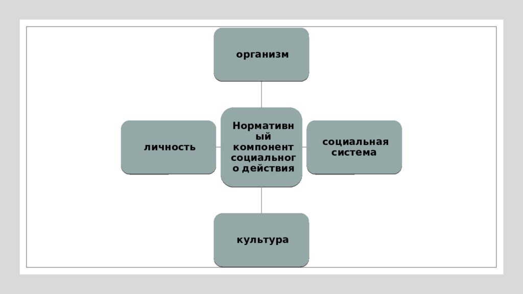 Конфликтология как наука презентация