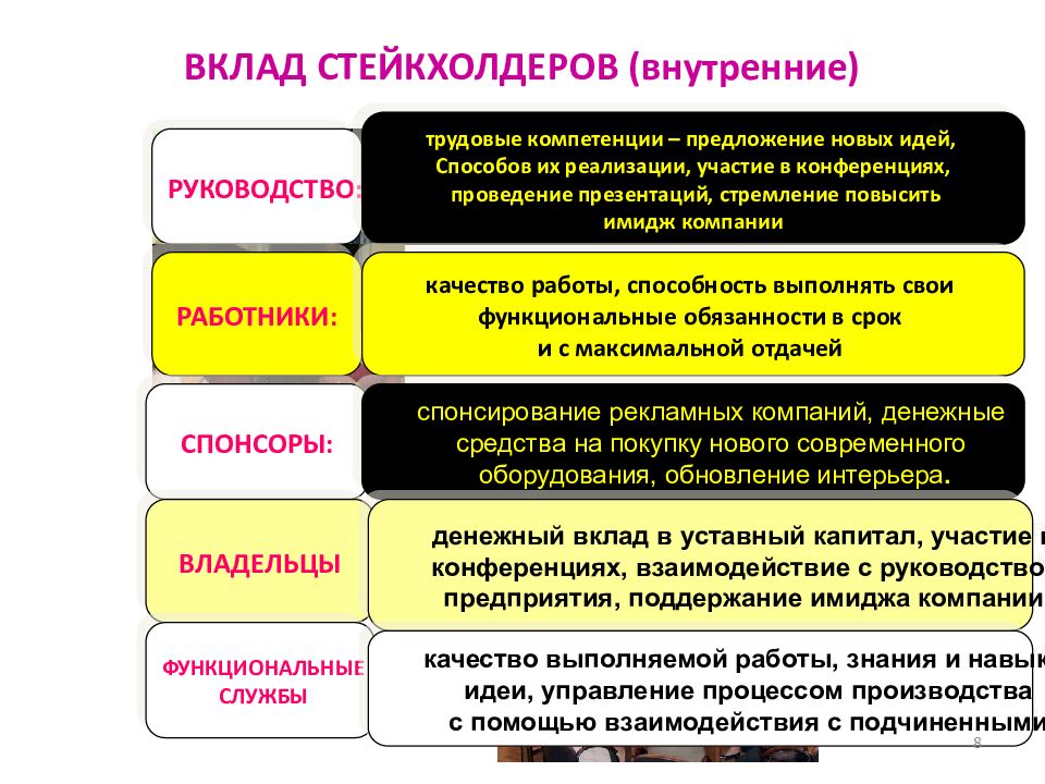 Стейкхолдеры проекта могут конфликтовать между собой