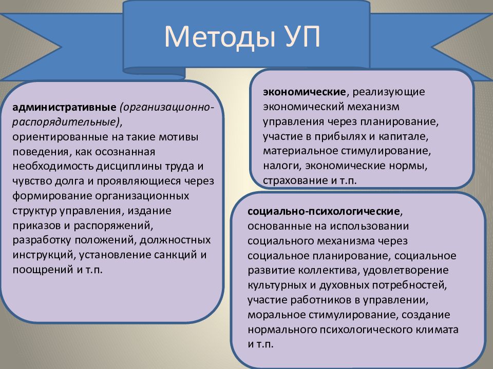 Уп это. Предмет и метод уп. Метод уп как дисциплина. Дополнительные методы уп:. Методы уп схема.