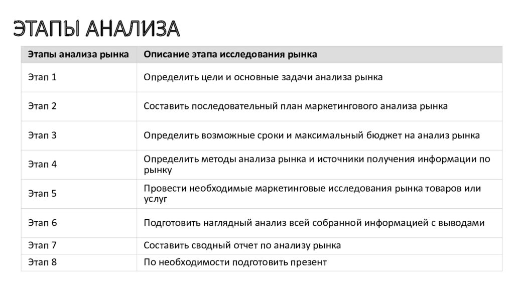 этапы исследования анализа рынка. этапы исследования анализа рынка. схема проведения анализа рынка. структура целей и этапов анализа рынка недвижимости. этапы исследования анализа рынка.