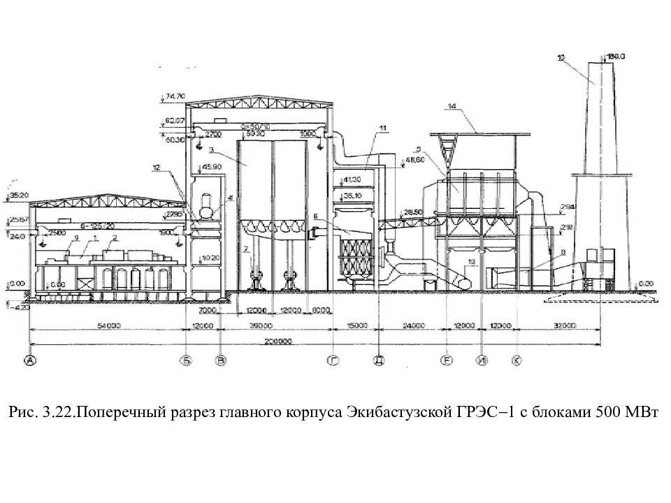 Главный разрез. Компоновка главного корпуса ТЭС С БЛОКАМИ 200 МВТ. Компоновка главного корпуса ТЭС мощностью 500 МВТ. Компоновка главного корпуса газомазутной ТЭЦ. Продольный разрез главного корпуса ТЭЦ.