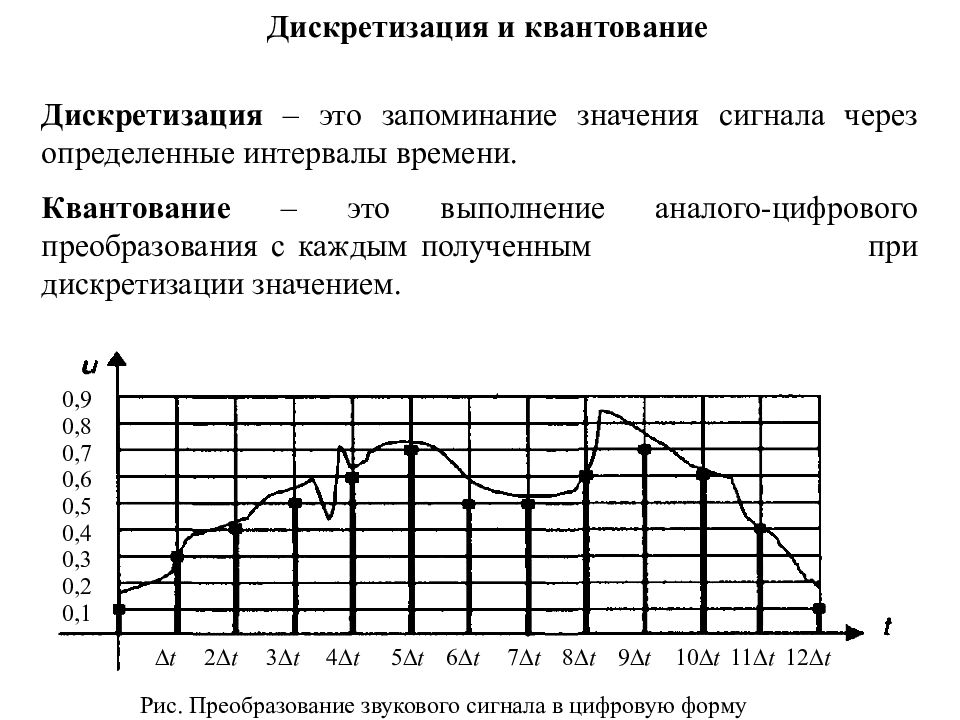 Цифровая дискретизация. Цифровые сигналы: дискретизация, квантование, кодирование. Дискретизация и квантование сигналов. Понятие дискретизации и квантования сигнала. Квантование это в информатике.