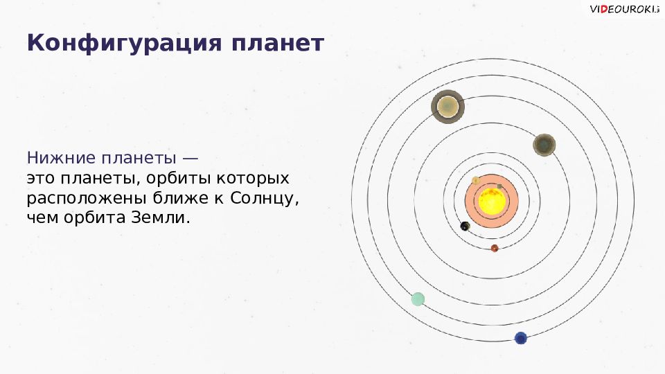 Конфигурация планет синодический период презентация