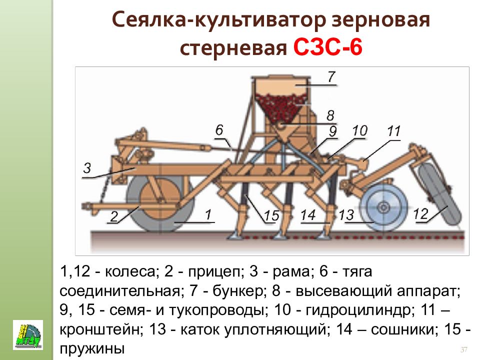 Презентация на тему посевные машины