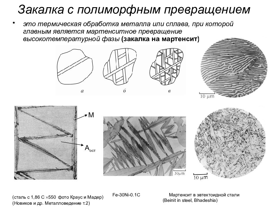 Мартенсит это. Структура мартенсита после закалки. Структура металла после закалки. Эвтектоидная сталь после закалки. Мартенсит и мартенситное превращение.