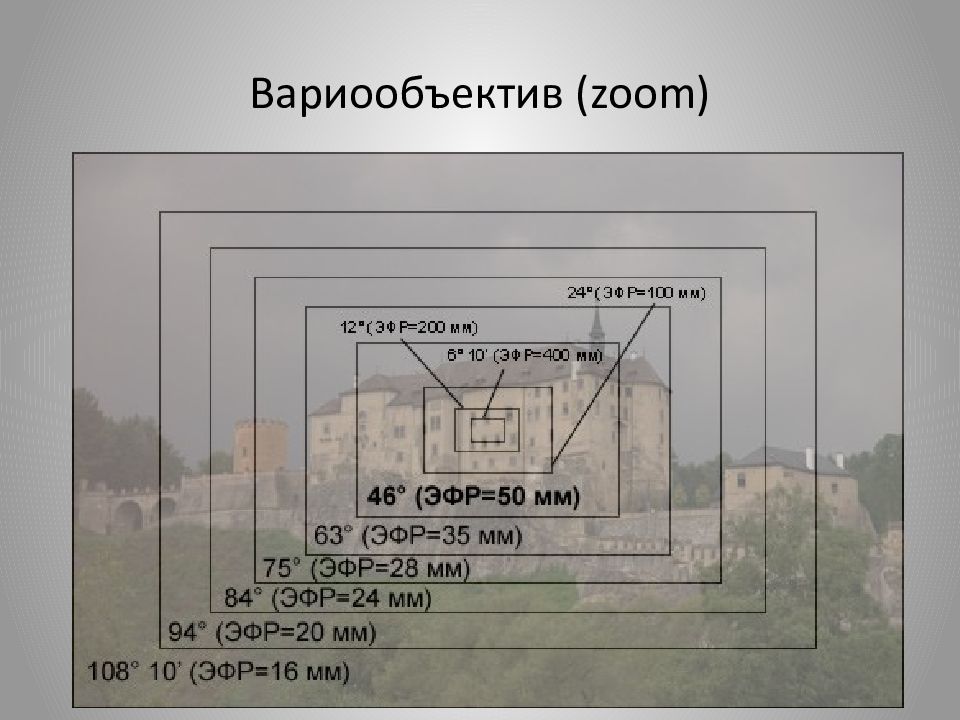 На каком расстоянии от объектива получают изображение спектра