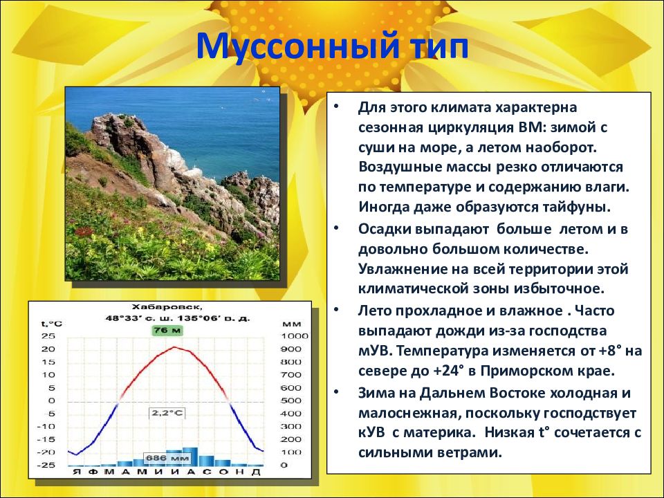 Типы климата картинки