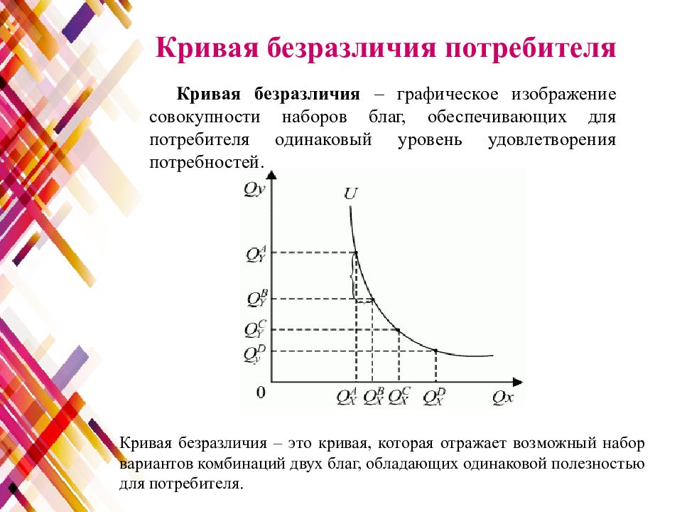 Какой из кривых безразличия на нижеследующем рисунке соответствует наиболее высокая полезность